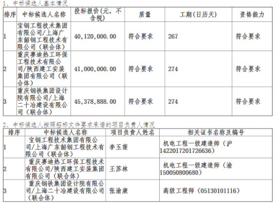 除尘设备中标信息