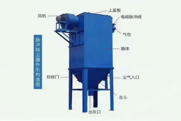 单机脉冲袋式除尘器的构造及工作原理