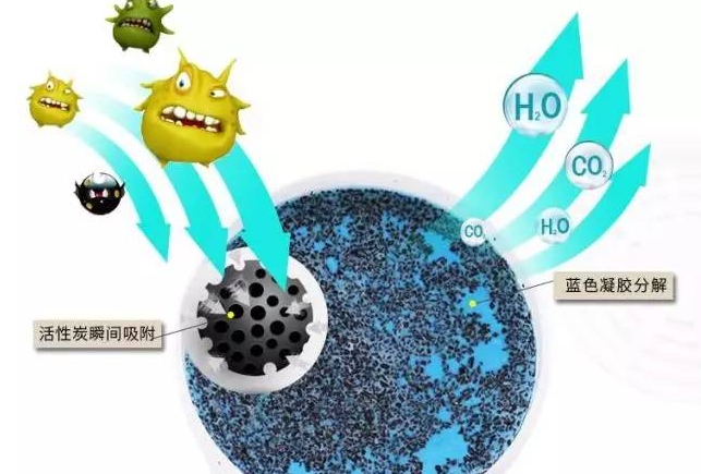 布袋除尘器颗粒物超标原因分析