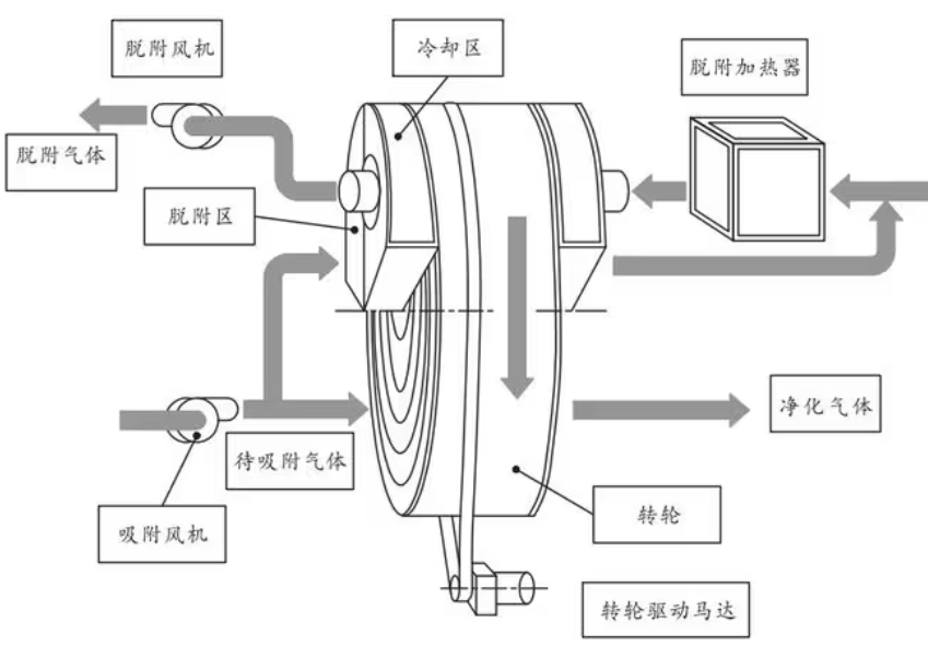 养殖场粪污处理设备除臭效率对比：生物滤塔vs化学洗涤